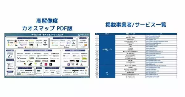 NFT専門メディア「NFT Media」、Web3・NFT業界カオスマップ2024を公開。計125種の事業者やサービスを掲載