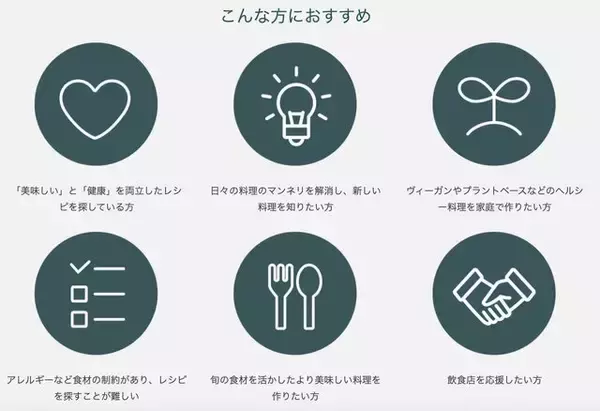 飲食店がレシピを収益化できる飲食店応援アプリ「foodrobe」iOS版がリリース
