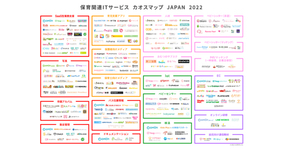 「保育関連ITサービス カオスマップ JAPAN 2022」が公開