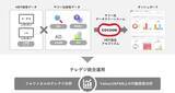 「博報堂DYメディアパートナーズ、テレビとデジタルの統合運用・分析ソリューションに「Yahoo! JAPAN」データを連携」の画像2