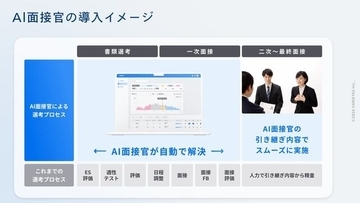 新卒採用の書類選考から一次面接を担当する「AI面接官」、95%の学生が満足した学生向けフィードバック機能を提供開始