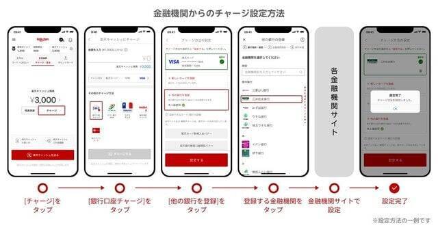 楽天ペイ、全国の金融機関からチャージが可能に