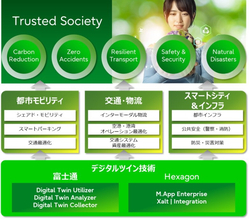 富士通とHexagon、持続可能な社会「Trusted Society」の実現を目指しデジタルツイン技術領域で提携