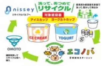 神戸市の資源回収ステーション「エコノバ」にて アイスクリーム・ヨーグルト用 紙製食品容器の回収実証実験を開始