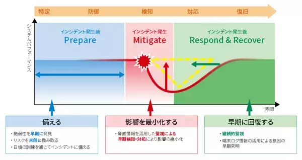 「【東芝】「東芝グループ サイバーセキュリティ報告書2026」の発行について」の画像