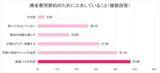 「​​【2026年お盆帰省動向】​ 約半数が「帰省予定なし」、帰省予定者の50％が帰省費の上昇を実感​」の画像4