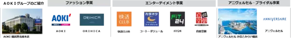 「AOKIホールディングス・AOKI、第2回「AOKIファミリーデー」を合同開催　子どもたちが「子ども商品開発部長」に就任！未来のスーツを企画・発表」の画像