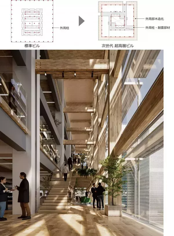 「生涯のCO2排出量を最大40％削減する次世代の超高層ビルのプロトタイプを発表」の画像