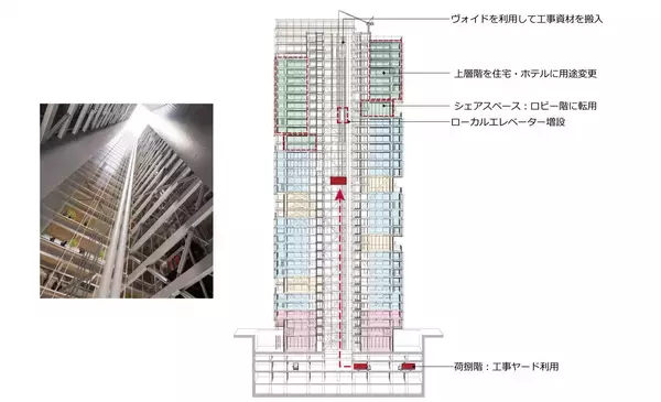 「生涯のCO2排出量を最大40％削減する次世代の超高層ビルのプロトタイプを発表」の画像