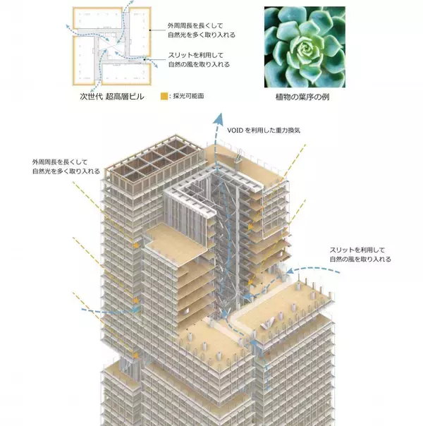 「生涯のCO2排出量を最大40％削減する次世代の超高層ビルのプロトタイプを発表」の画像