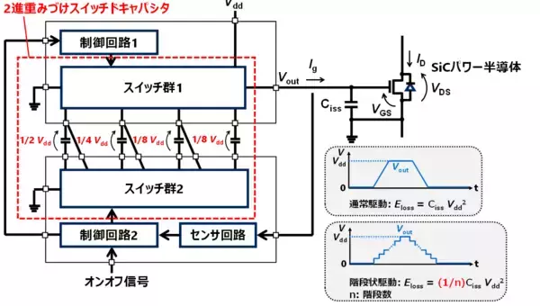 「【東芝】SiCデバイスのノイズ低減・損失低減を実現する次世代ゲートドライバー技術を開発」の画像