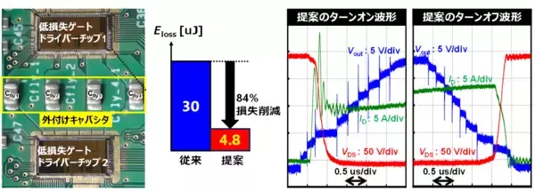 「【東芝】SiCデバイスのノイズ低減・損失低減を実現する次世代ゲートドライバー技術を開発」の画像