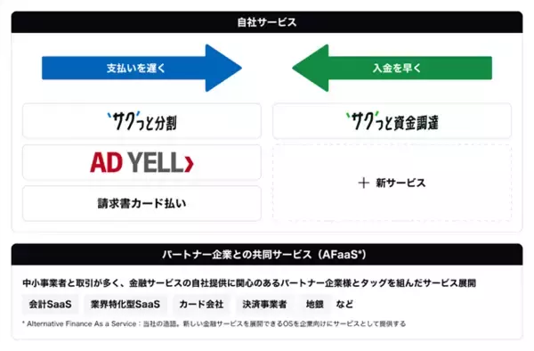 「株式会社バンカブルの「AD YELL」及び「Vankable 請求書カード払い」の資産の譲受ならびに従業員の受け入れに関するお知らせ」の画像