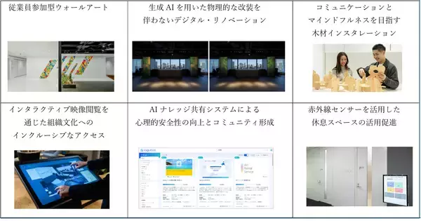 「丹青社、品川本社にて「WELL認証（v2）」最高ランクのプラチナを取得」の画像
