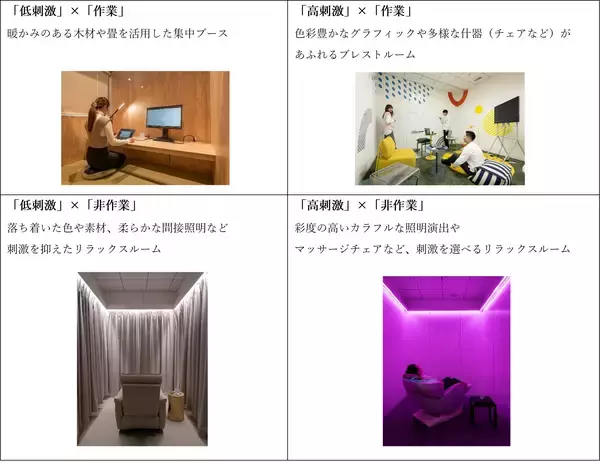 「丹青社、品川本社にて「WELL認証（v2）」最高ランクのプラチナを取得」の画像