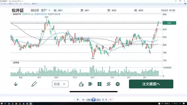 「「松井証券 株アプリ」チャート機能、IPO・PO画面を拡充」の画像