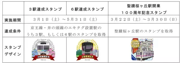 「多摩市×京王電鉄「さらなる未来へ　聖蹟桜ヶ丘（関戸）駅開業１００周年」事業　各種企画を実施します！」の画像