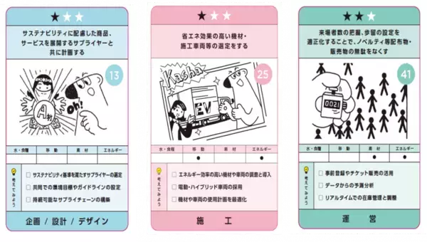 「イベントプロデュース5社による「サステナブルイベント協議会」サステナビリティに配慮したイベントの実現を後押しするワークショップの試験運用を開始」の画像