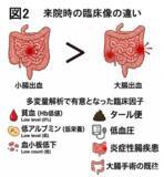 「【東京医科大学】小腸出血は大腸出血より輸血・手術・長期死亡リスクが高いことを解明 ～世界最大規模約1万例の急性下部消化管出血データ構築～」の画像2