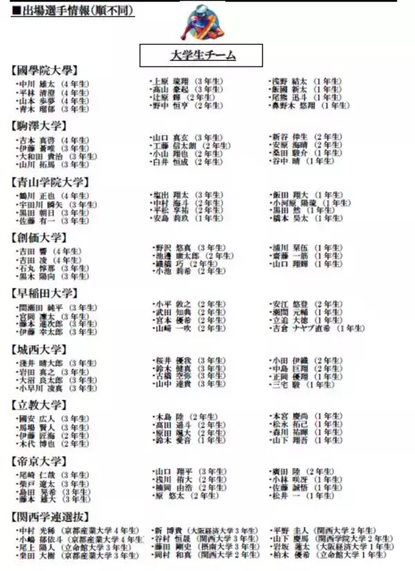 「「大阪・関西万博開催記念 ACN EXPO EKIDEN 2025」出場選手のエントリー速報」の画像
