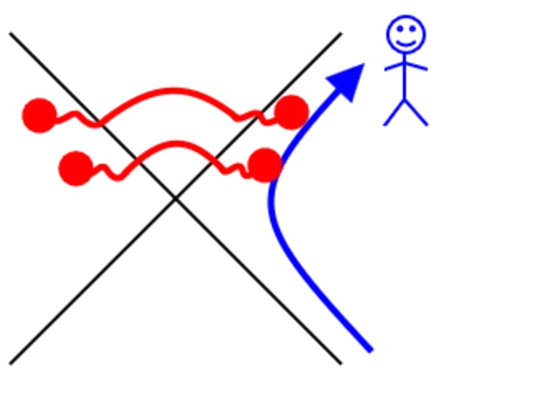 「ノイズ下の量子ダイナミクスの複雑性を測る新手法－純粋化に基づく新指標で混合状態のKrylov複雑性の不等式と速度限界を導出－」の画像