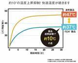 「累計販売数10万枚突破(※)頭で−10℃を体感できる帽子ブランド「−TEN°(マイナステン)」2026年春夏デザインが新登場暑さ対策と機能性を両立し、夏レジャーを快適にアップデート」の画像2
