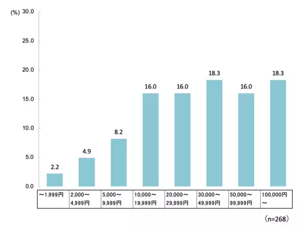 「アパレル業界初！ファッション特化型メタバースプラットフォーム「StyMore（スタイモアー）」4月10日（水）オープン」の画像