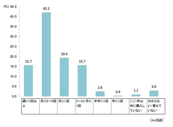 「アパレル業界初！ファッション特化型メタバースプラットフォーム「StyMore（スタイモアー）」4月10日（水）オープン」の画像