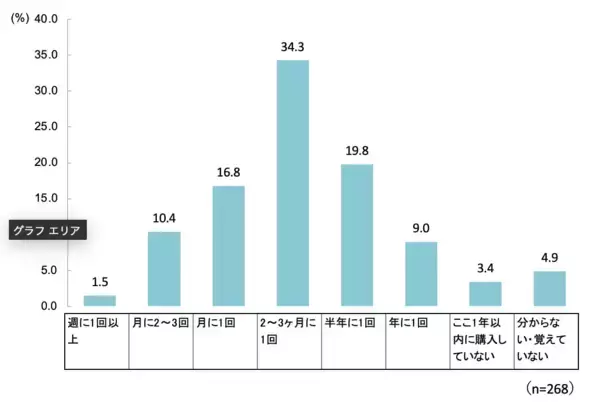 「アパレル業界初！ファッション特化型メタバースプラットフォーム「StyMore（スタイモアー）」4月10日（水）オープン」の画像