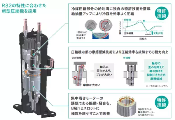 「【ダイキン】熱回収換気『 ヒートリサイクルシステム 』、空冷モジュールチラー『ヘキサゴンGX』が2025年省エネ大賞で「省エネルギーセンター会長賞」を受賞」の画像