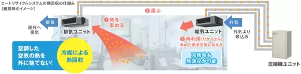 「【ダイキン】熱回収換気『 ヒートリサイクルシステム 』、空冷モジュールチラー『ヘキサゴンGX』が2025年省エネ大賞で「省エネルギーセンター会長賞」を受賞」の画像