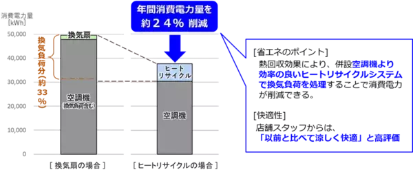 「【ダイキン】熱回収換気『 ヒートリサイクルシステム 』、空冷モジュールチラー『ヘキサゴンGX』が2025年省エネ大賞で「省エネルギーセンター会長賞」を受賞」の画像