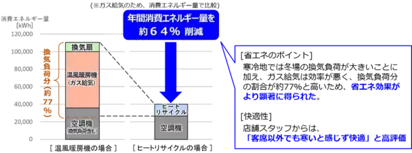 「【ダイキン】熱回収換気『 ヒートリサイクルシステム 』、空冷モジュールチラー『ヘキサゴンGX』が2025年省エネ大賞で「省エネルギーセンター会長賞」を受賞」の画像