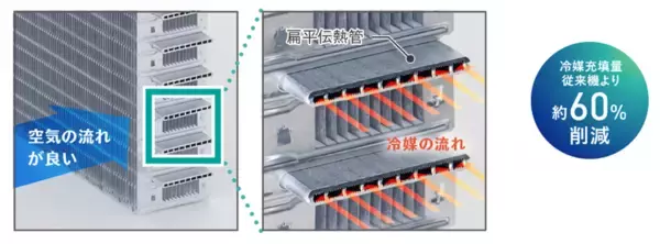 「【ダイキン】熱回収換気『 ヒートリサイクルシステム 』、空冷モジュールチラー『ヘキサゴンGX』が2025年省エネ大賞で「省エネルギーセンター会長賞」を受賞」の画像