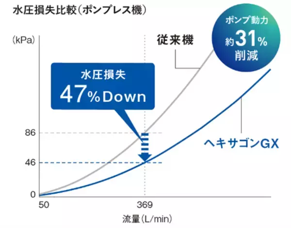 「【ダイキン】熱回収換気『 ヒートリサイクルシステム 』、空冷モジュールチラー『ヘキサゴンGX』が2025年省エネ大賞で「省エネルギーセンター会長賞」を受賞」の画像