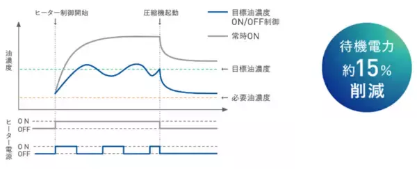 「【ダイキン】熱回収換気『 ヒートリサイクルシステム 』、空冷モジュールチラー『ヘキサゴンGX』が2025年省エネ大賞で「省エネルギーセンター会長賞」を受賞」の画像
