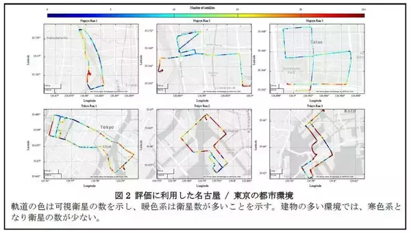 「【名城大学】高層ビル街でも正確測位　確率的なアプローチで従来手法を上回る新手法を開発」の画像