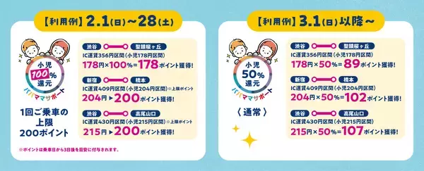 「「京王トレインポイント」特別施策　小児運賃１００％ポイント還元キャンペーンを２月１日（日）から実施します」の画像