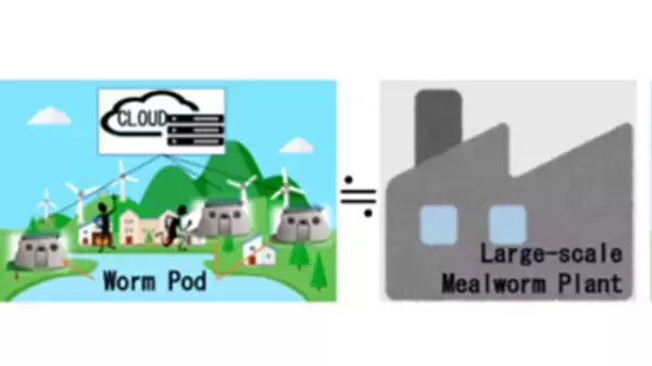 「駒澤大学グローバル・メディア・スタディーズ学部の小林透教授らによる研究グループが分散型育成装置「Worm Pod（ワーム・ポッド）」を開発 ― 持続可能な養殖業を支える次世代飼料生産技術」の画像