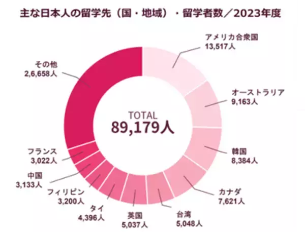 「GTN Korea、留学生・駐在員向け『韓国ライフサポート』を本格開始」の画像