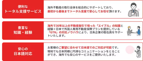 「GTN Korea、留学生・駐在員向け『韓国ライフサポート』を本格開始」の画像