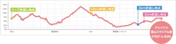 「“里山”を走る、今治を感じる。第40回今治里山マラソン、エントリー受付中！【愛媛県今治市】」の画像