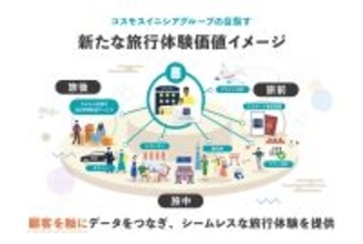 訪日外国人のID・情報管理をスマートにWeb3を活用した『MIMARUマイページ』の運用開始～将来的には、同一IDでの複数サービス連携や個人に合わせた旅の最適化も可能に～