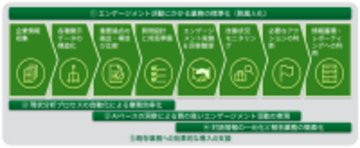 デロイト トーマツ、シェルパとESG課題をはじめとするエンゲージメント活動を生成AIで高度化する新サービスの提供で協業