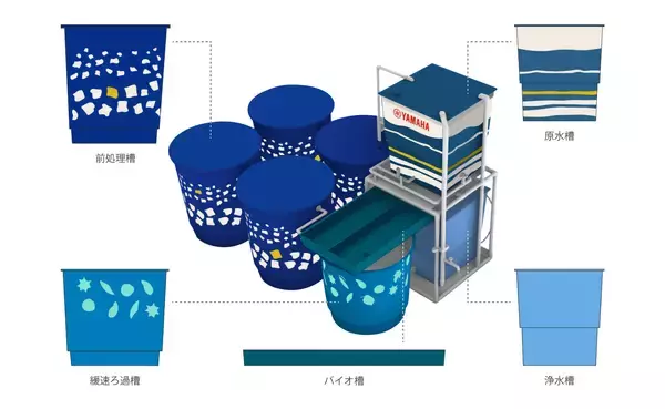 【ニュースレター】磐田市に導入、特別仕様のヤマハクリーンウォーターシステム
