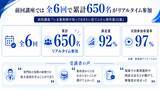 「JPEC認定単位に対応、薬剤師のてんかん対応力を高める専門講座を開講」の画像3