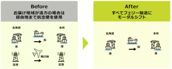 「第21回グリーン物流パートナーシップ会議にて特別賞を受賞」の画像
