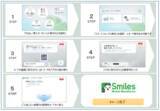「モバイル国際送金サービス「Smiles Mobile Remittance」のＡＴＭチャージサービスを開始」の画像3