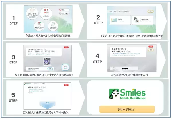 「モバイル国際送金サービス「Smiles Mobile Remittance」のＡＴＭチャージサービスを開始」の画像