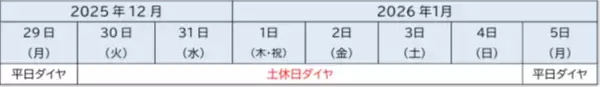 「年末年始の特別ダイヤについて」の画像
